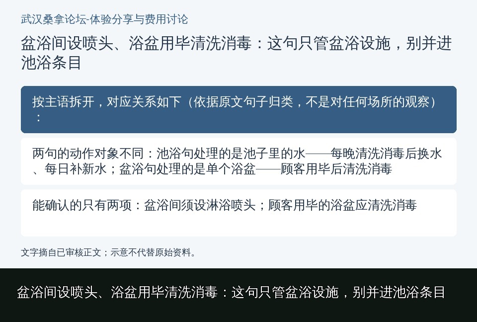 盆浴间设喷头、浴盆用毕清洗消毒：这句只管盆浴设施，别并进池浴条目的知识要点示意图