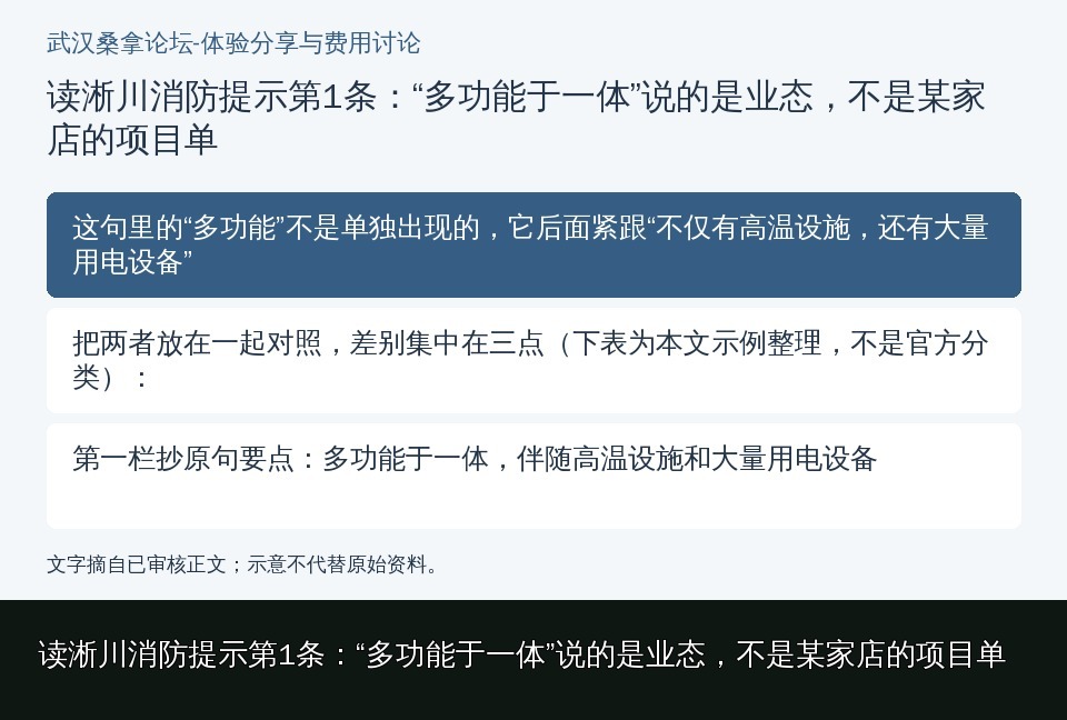 读淅川消防提示第1条:“多功能于一体”说的是业态,不是某家店的项目单的知识要点示意图