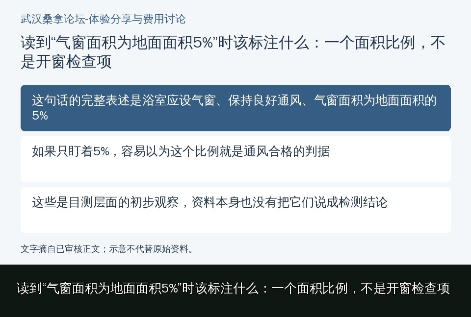 读到“气窗面积为地面面积5%”时该标注什么：一个面积比例，不是开窗检查项的知识要点示意图